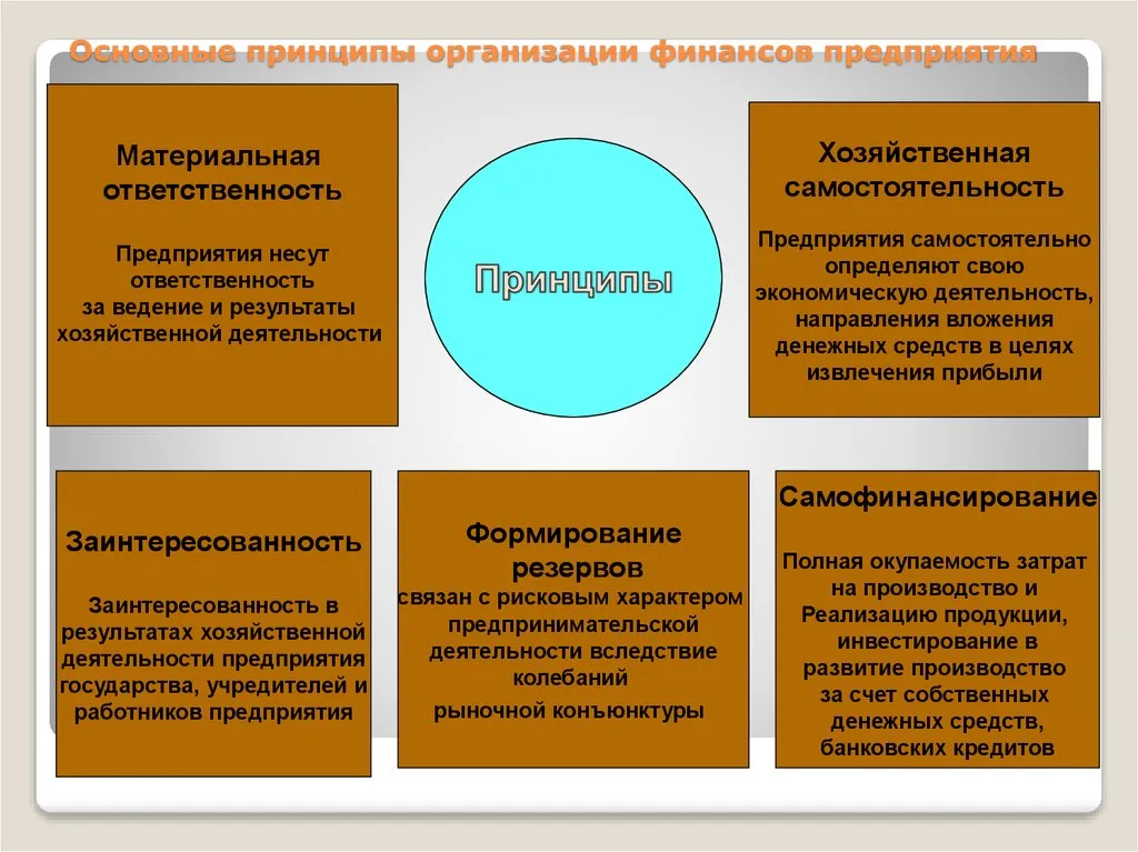 Как оформить платёжный инструмент с испорченной историей